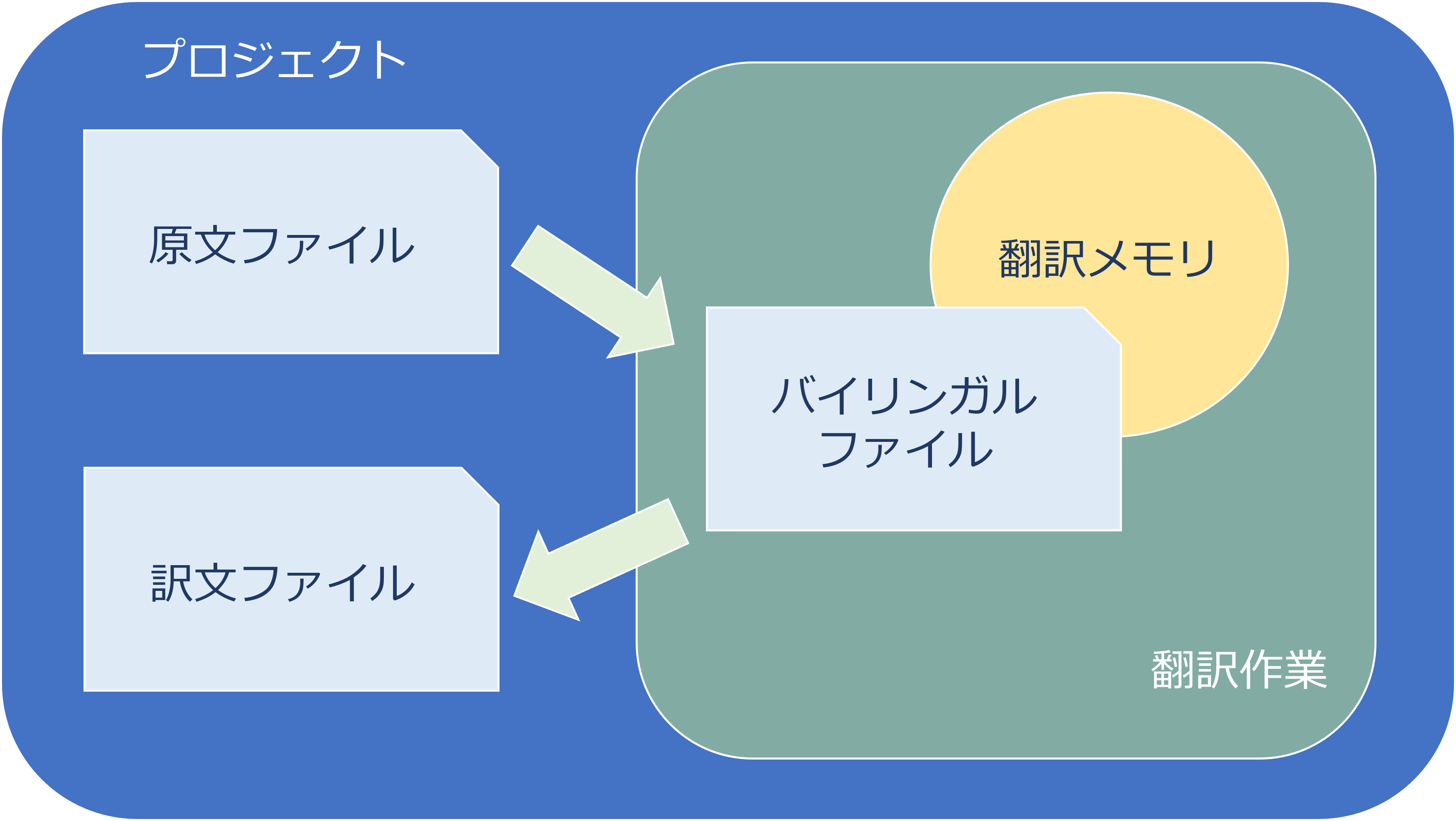 プロジェクトのイメージ