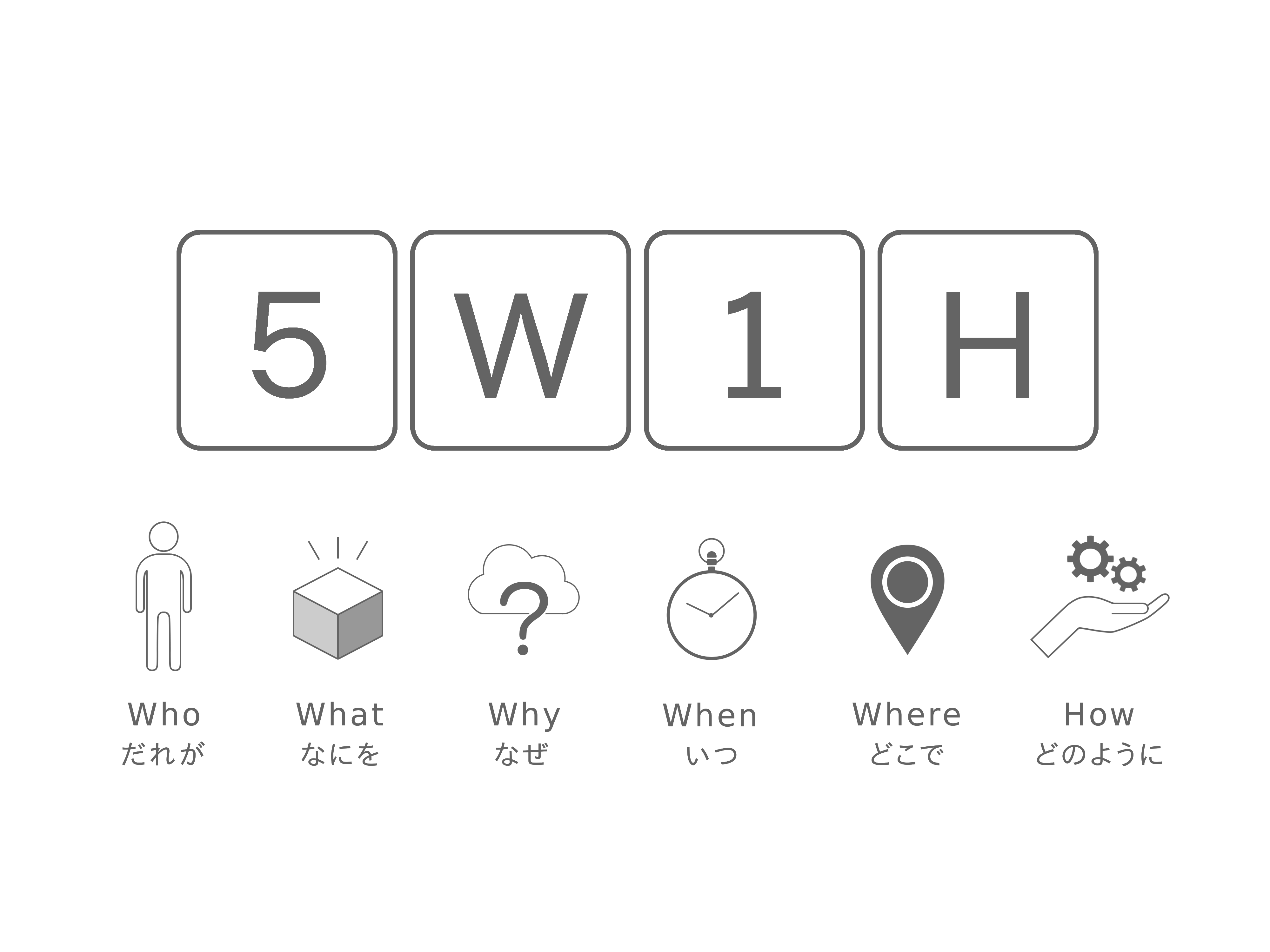 マニュアルにおける5W1H~執筆のポイントを紹介!~